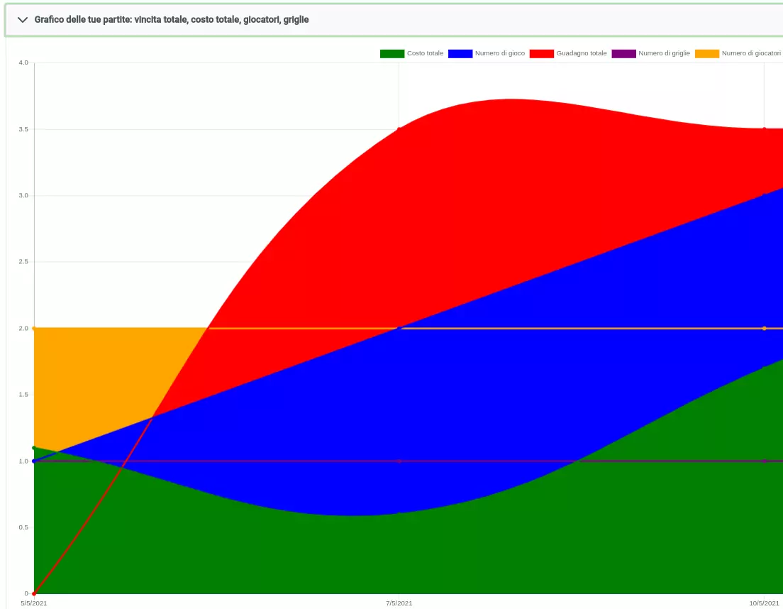Novità (03/2021) : grafico storico dei tuoi giochi 