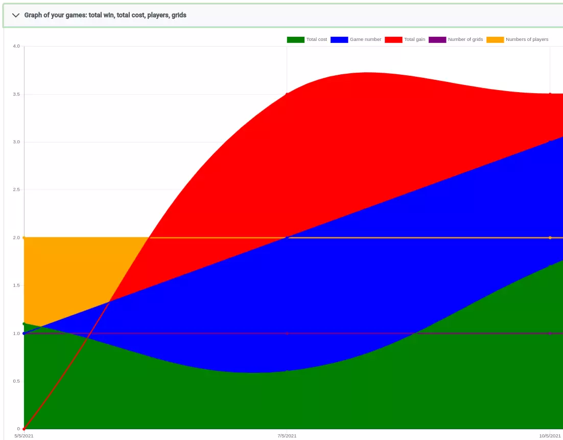Novo (03/2021) : gráfico histórico de seus jogos